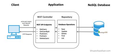 spring boot mongodb replica set example|mongodb dependency for spring boot.